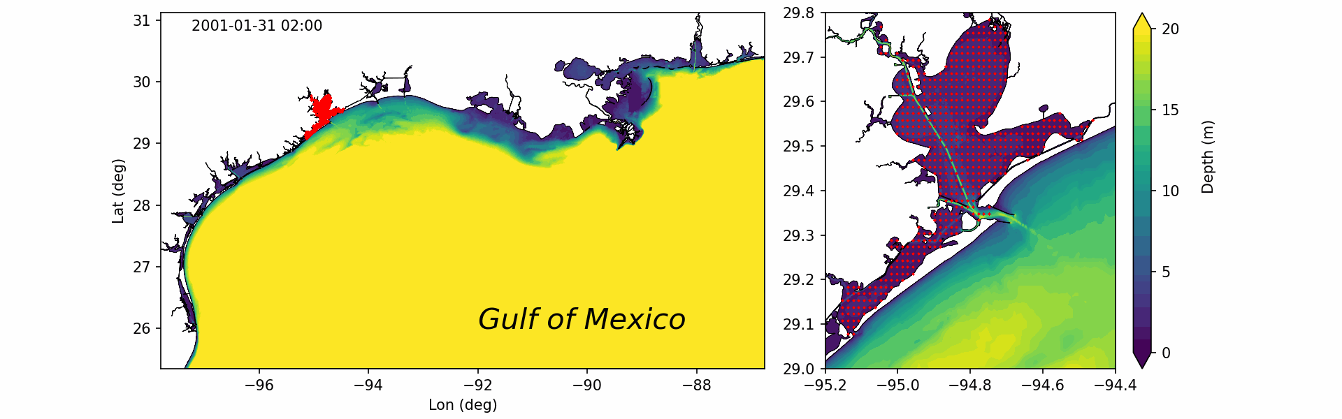 particle tracking simulations